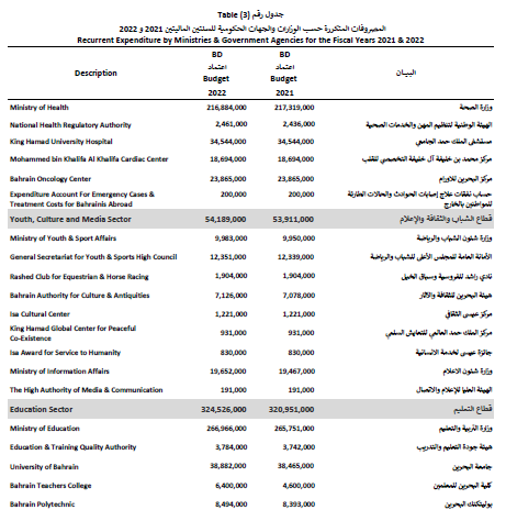 قانون رقم (9) لسنة 2021 باعتماد الميزانية العامة للدولة للسنتين الماليتين 2021 و2022 8