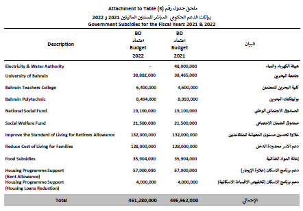 قانون رقم (9) لسنة 2021 باعتماد الميزانية العامة للدولة للسنتين الماليتين 2021 و2022 10