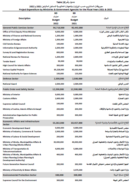 قانون رقم (9) لسنة 2021 باعتماد الميزانية العامة للدولة للسنتين الماليتين 2021 و2022 11