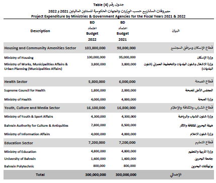قانون رقم (9) لسنة 2021 باعتماد الميزانية العامة للدولة للسنتين الماليتين 2021 و2022 12