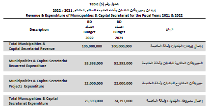قانون رقم (9) لسنة 2021 باعتماد الميزانية العامة للدولة للسنتين الماليتين 2021 و2022 13