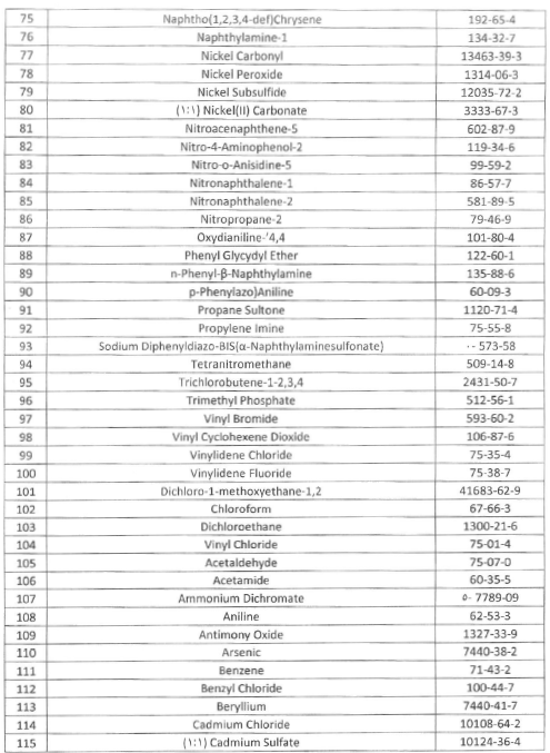 A table of chemical substances

AI-generated content may be incorrect.