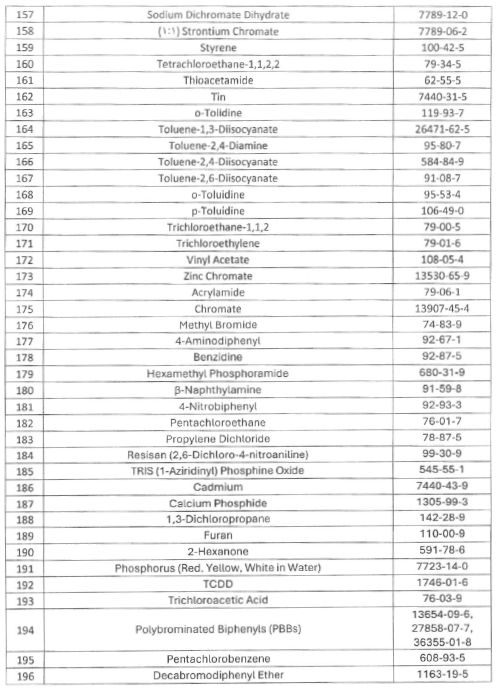 A table of chemical information

AI-generated content may be incorrect.
